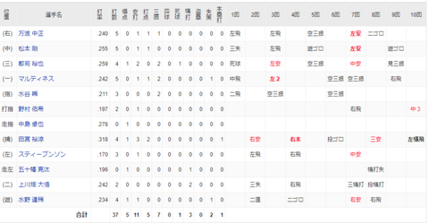 スクリーンショット (253)