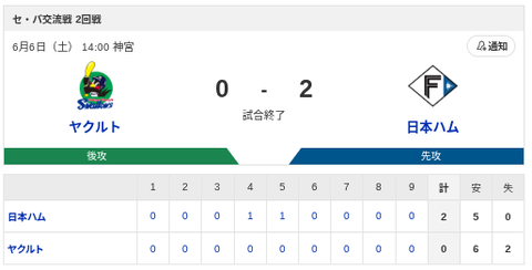 【勝利】ヤクルトvs日本ハム 交流戦 2回戦｜試合後ハムファン集合｜6/6のサムネイル