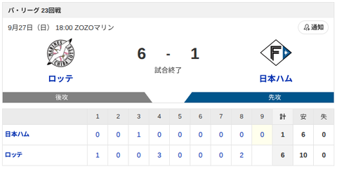 【敗戦】ロッテvs日本ハム 23回戦｜試合後ハムファン反省会｜9/27