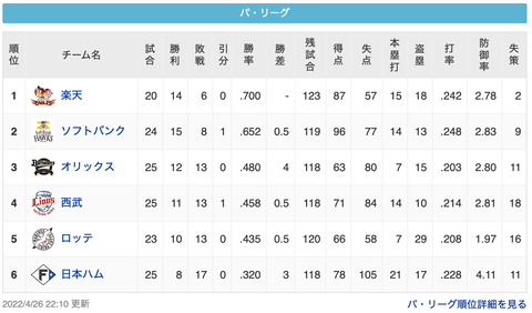 スクリーンショット 2022-04-27 0.15.47