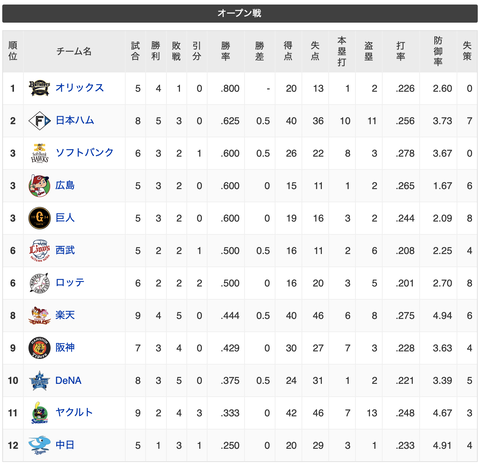 スクリーンショット 2023-03-12 10.53.31