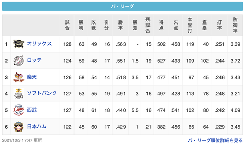 スクリーンショット 2021-10-03 22.36.53