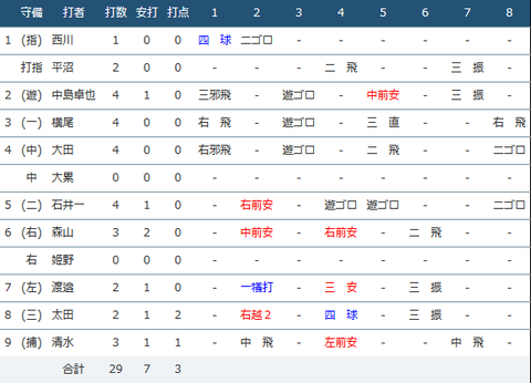 8458A495-EF43-42FE-A78D-BE232193378C
