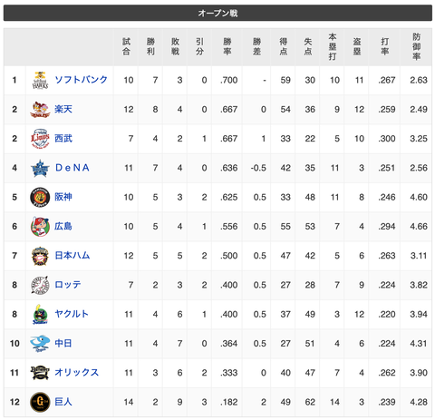 スクリーンショット 2020-03-13 22.25.57