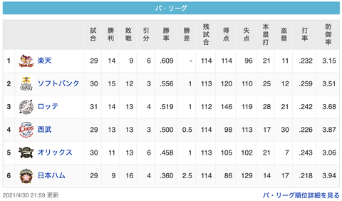スクリーンショット 2021-04-30 23.58.11