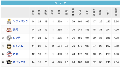 スクリーンショット 2020-08-09 21.19.38