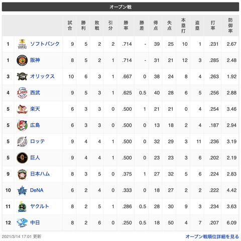 スクリーンショット 2021-03-15 0.09.06