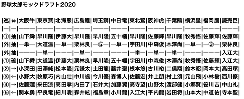 スクリーンショット 2020-10-10 1.27.08