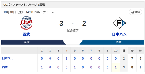 【敗戦】西武vs日本ハム CSパ・ファーストステージ 1回戦｜試合後ハムファン反省会｜10/10