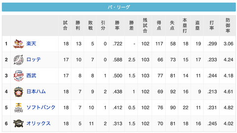 スクリーンショット 2020-07-09 23.34.27