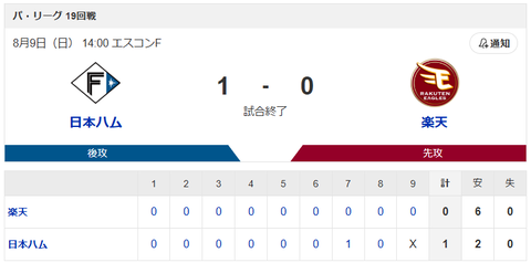 【勝利】日本ハムvs楽天 19回戦｜試合後ハムファン集合｜8/9