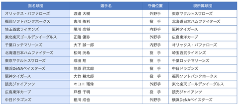 スクリーンショット 2022-12-09 19.38.59