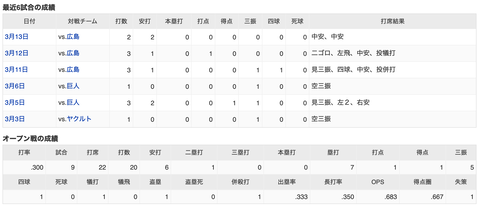 スクリーンショット 2022-03-13 18.52.49