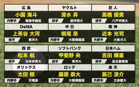 2018draft_no1