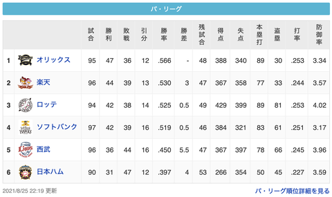 スクリーンショット 2021-08-25 23.51.37