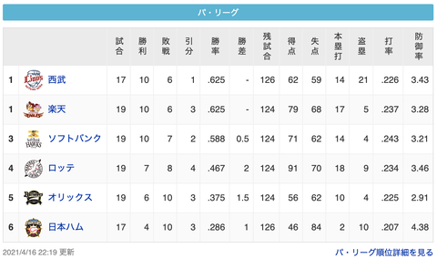 スクリーンショット 2021-04-16 23.48.19