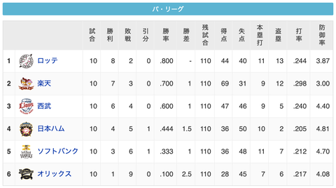 スクリーンショット 2020-06-30 23.29.10