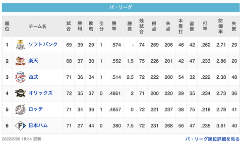 スクリーンショット 2022-06-26 23.40.24