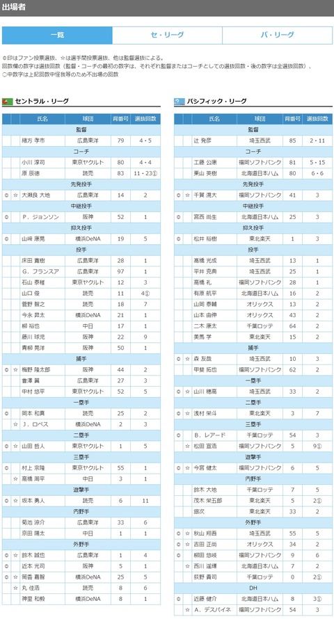 DD78C7FF-2CA0-47BB-BE80-F41DC518EF8A