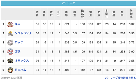 スクリーンショット 2021-05-07 23.32.36