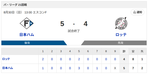 【勝利】日本ハムvsロッテ 21回戦｜試合後ハムファン集合｜8/30