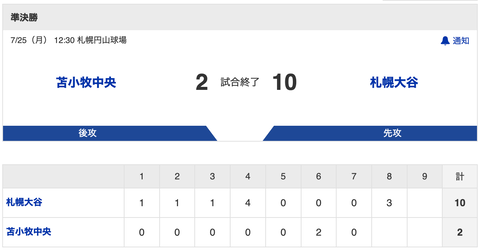 スクリーンショット 2022-07-25 15.40.14