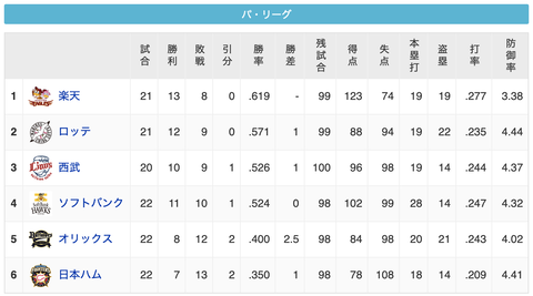 スクリーンショット 2020-07-14 23.29.40