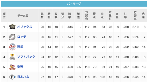 スクリーンショット 2023-05-03 22.43.38