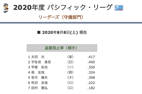 スクリーンショット 2020-08-09 19.54.46