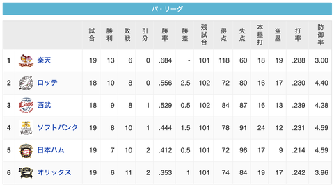 スクリーンショット 2020-07-10 23.23.05