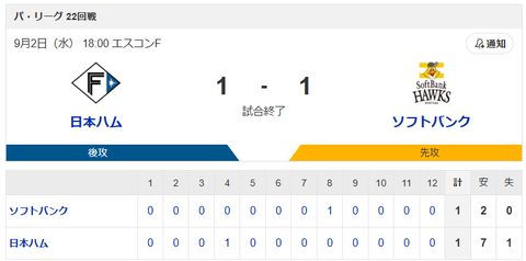 【引き分け】日本ハムvsソフトバンク 22回戦｜試合後ハムファン集合｜9/2