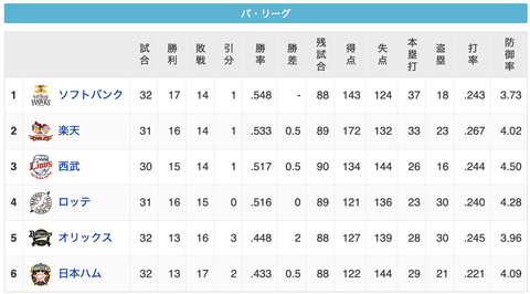 スクリーンショット 2020-07-25 22.13.55