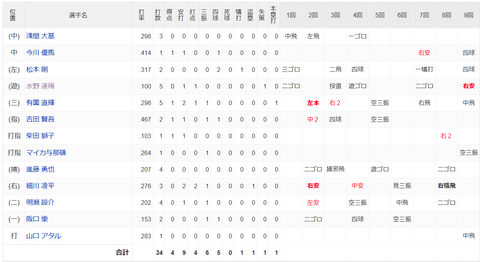 スクリーンショット (203)