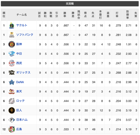 スクリーンショット 2022-06-03 9.57.09