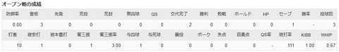 hsgw