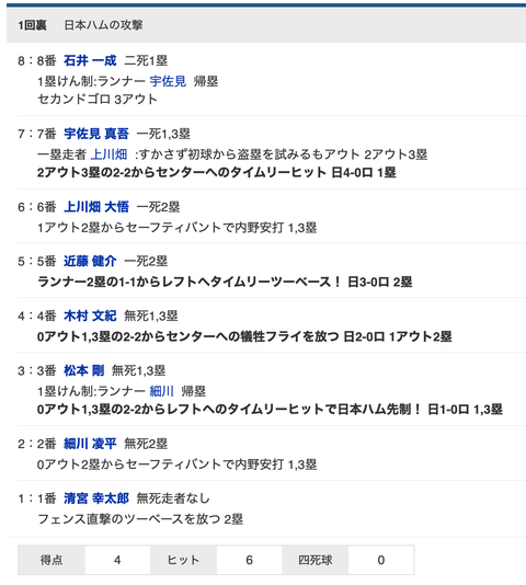 スクリーンショット 2022-09-19 14.33.14