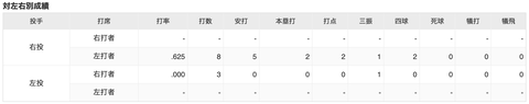 スクリーンショット 2022-03-30 7.02.52