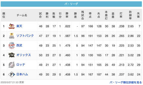 スクリーンショット 2022-05-27 23.10.32