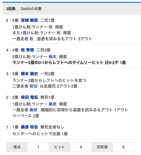 スクリーンショット 2022-03-18 18.51.57