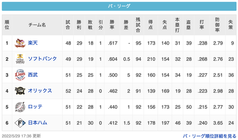 スクリーンショット 2022-05-29 22.44.31