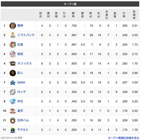 スクリーンショット 2021-03-09 22.47.26