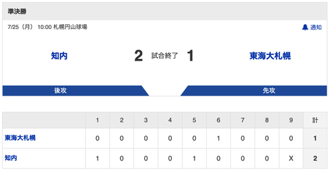 スクリーンショット 2022-07-25 13.01.08