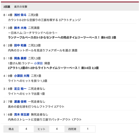 スクリーンショット 2020-09-13 14.06.40