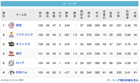 スクリーンショット 2022-08-13 0.34.25