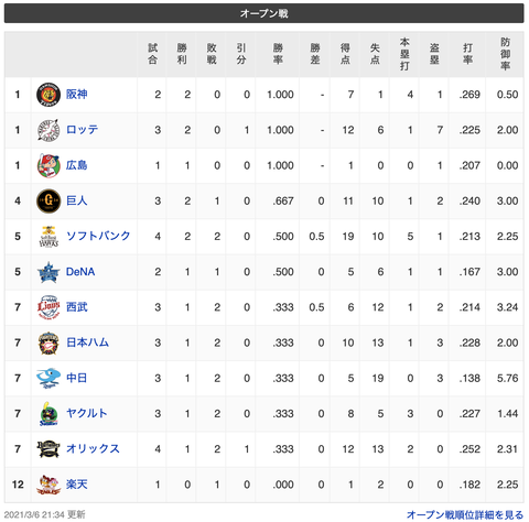 スクリーンショット 2021-03-06 23.44.42