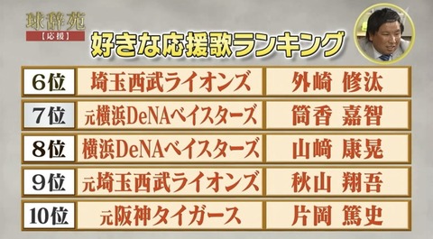 球辞苑 好きな応援歌ランキング ファイターズ王国 日ハムまとめブログ 球辞苑 好きな応援歌ランキング ファイターズ王国 日ハムまとめブログ