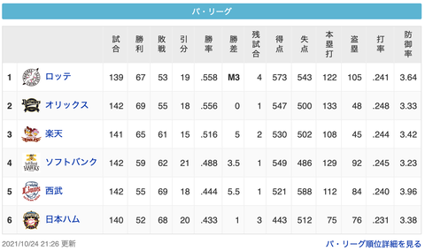 スクリーンショット 2021-10-24 22.24.57