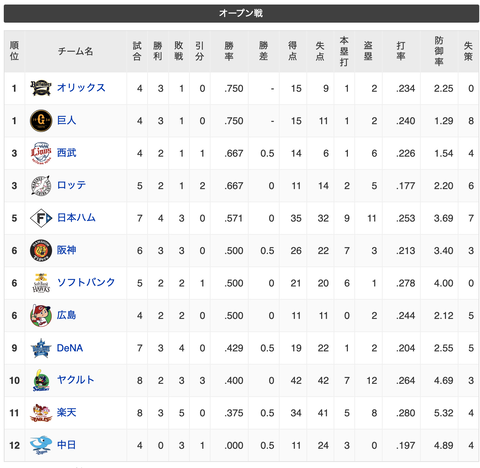 スクリーンショット 2023-03-10 18.15.51