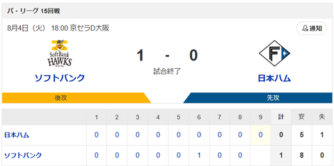 【敗戦】ソフトバンクvs日本ハム 15回戦｜試合後ハムファン反省会｜8/4