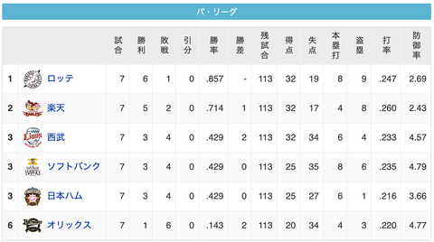 スクリーンショット 2020-06-26 23.35.46